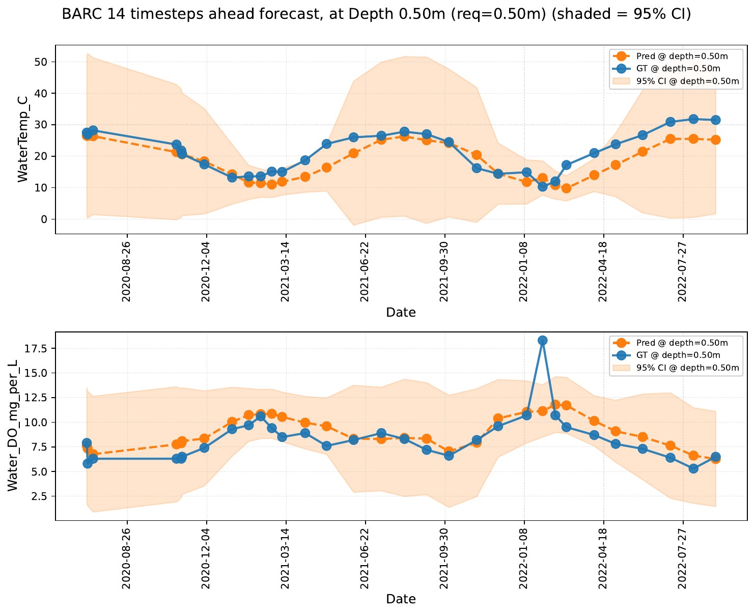 BARC forecast — shallow layers masked