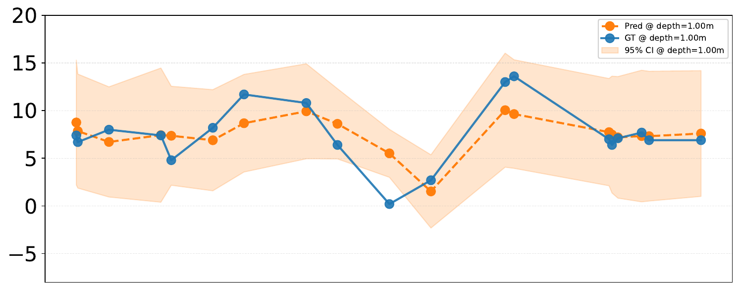 PRLA DO forecast — no masking